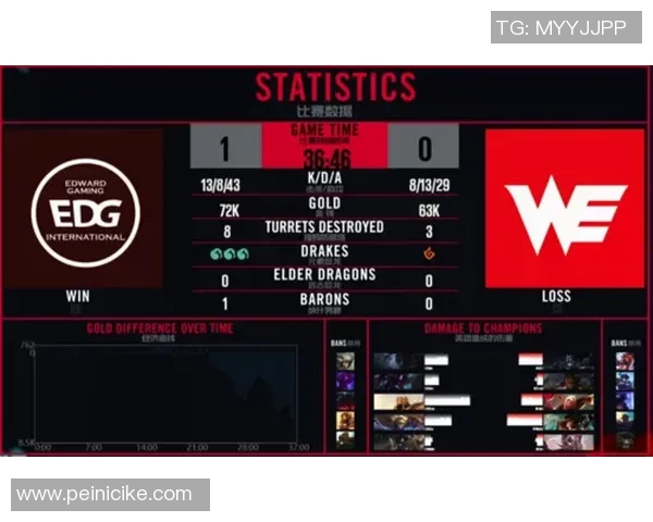 赛后分析：EDG与WE对决中个人能力的深度剖析与对比